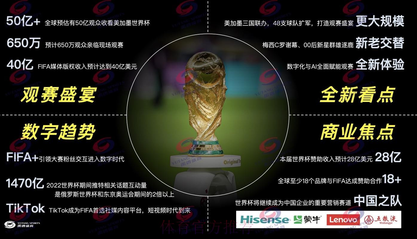 2026年世界杯直播平台精选与深度解读 2026年世界杯直播平台精选与深度解读