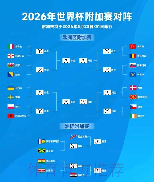2026世界杯冠军预测与趋势解析 2026世界杯冠军预测与趋势解析