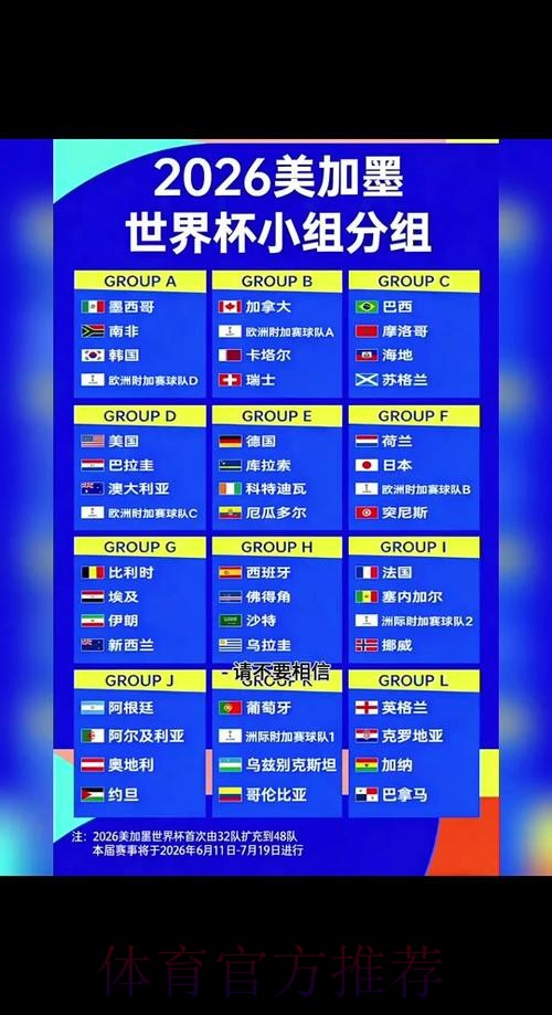 2026年世界杯外围赛官方最新资讯汇总